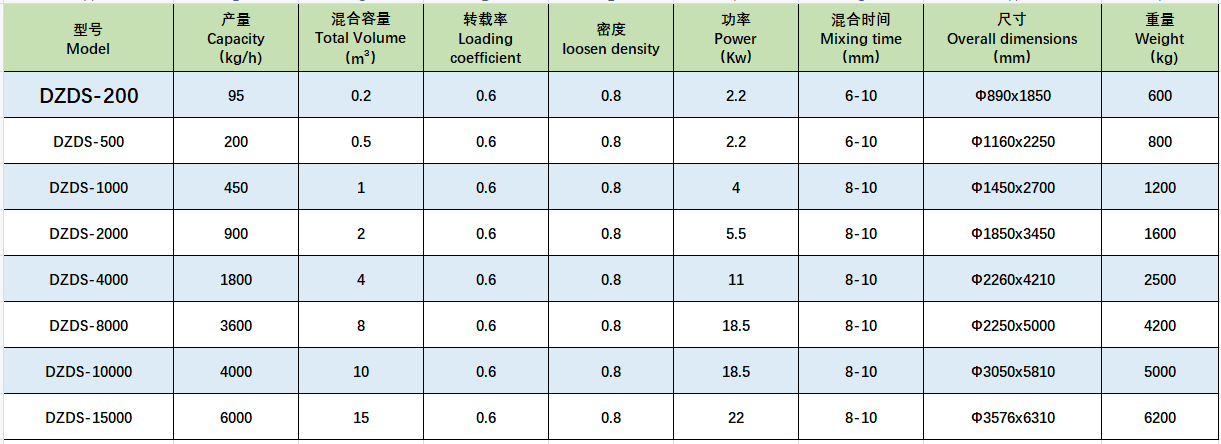 雙螺旋錐形混合機(jī).png