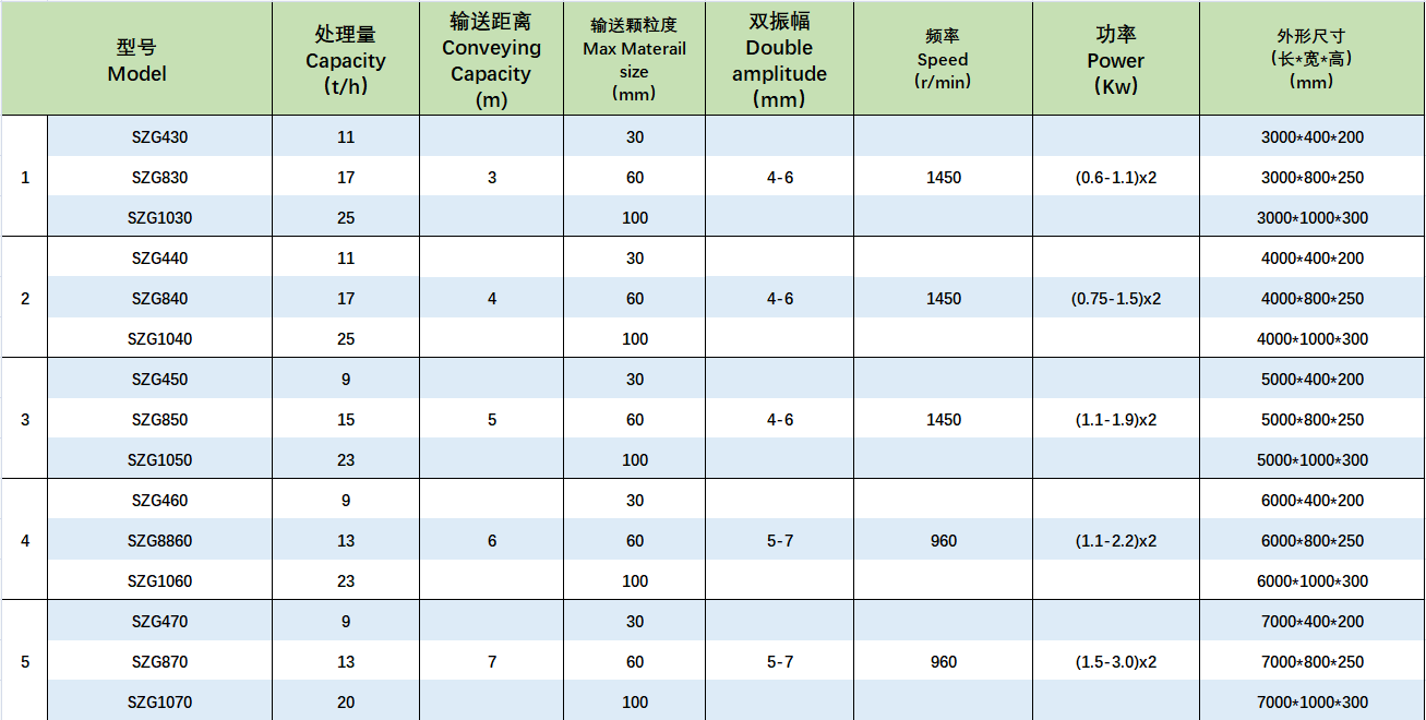 SZG振動輸送機.png